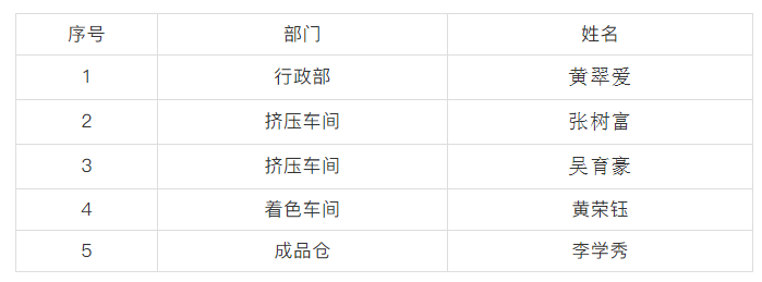英国365上市公司第二季度优秀员工.png 英国365上市公司第二季度优秀员工.png